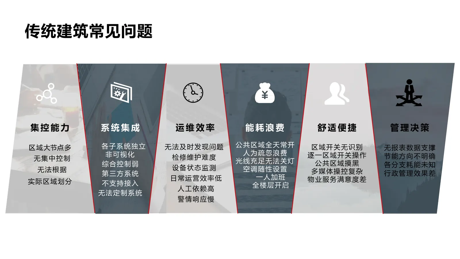 智慧城市AI云管理平台内容第7页